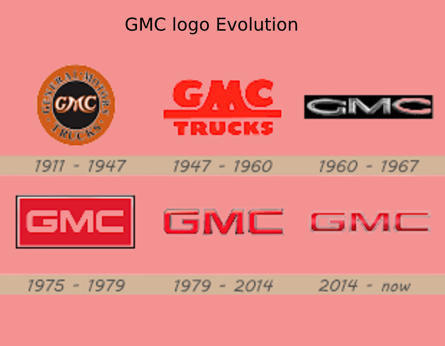 History Of The GMC logo Design, Meaning and Evolution Car Symbols