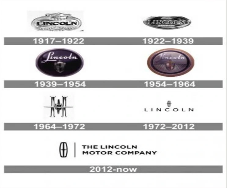 Lincoln brand logo evolution