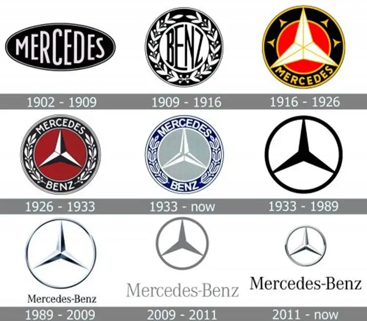 The evolution of the Mercedes-Benz logo