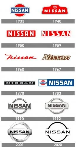 Meaning Of The Nissan Logo - Design, History & Evolution - Car Symbols